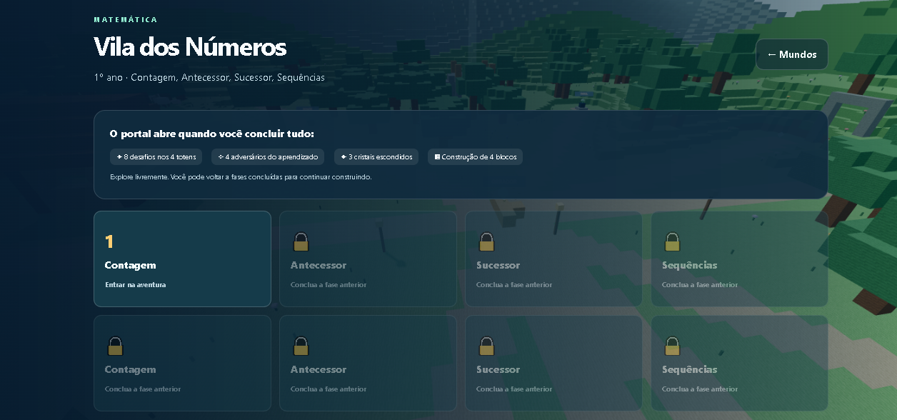 Fases da Vila dos Números